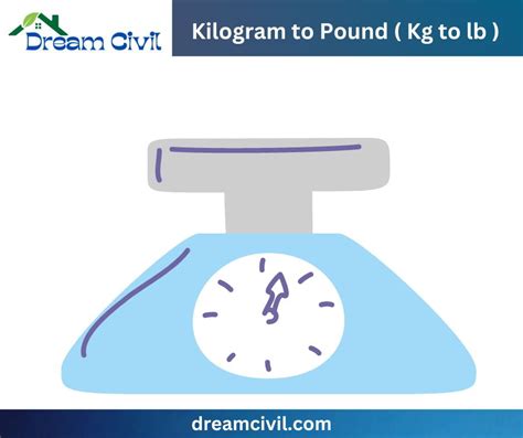 Kilogram To Pound Kg To Lb Mass Unit Conversion Calculator
