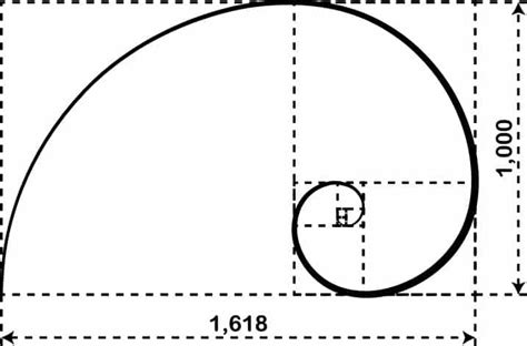 What Is The Golden Ratio And How Is It Used In Design