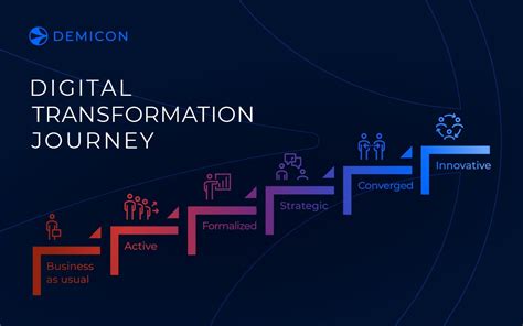 It Transformation Journey 6 Steps To Digital Transformation