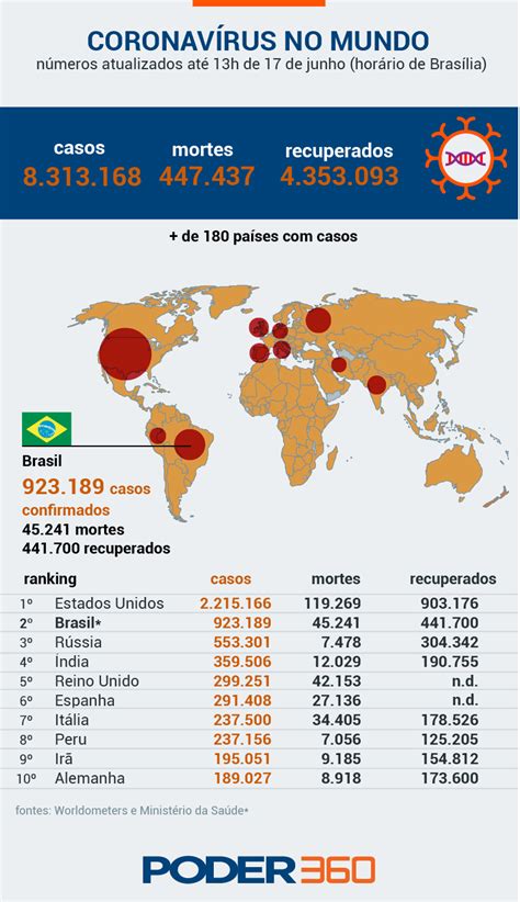 Maybe you would like to learn more about one of these? Conheça os números atualizados do coronavírus no mundo ...