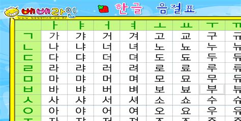 Korean Consonants And Vowels Chart For Kids Imagesee