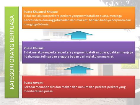 6 taqwa yang sebenar | ustaz shah shanmugam. Waktu Solat Shah Alam Ramadhan - Soalan 33