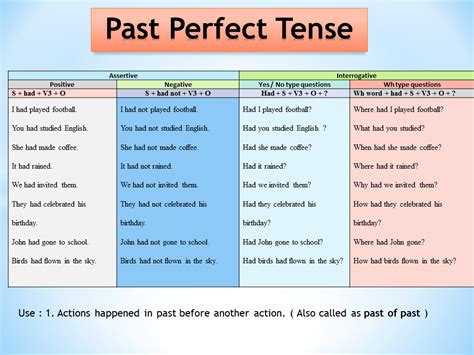 Past Perfect Tense Perfect Tense Simple Past Tense English