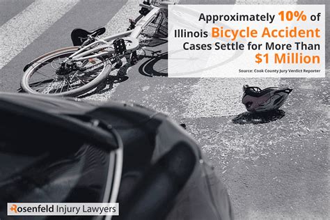 Bicycle Accident Lawyer Chicago Rosenfeld Injury Lawyers Llc