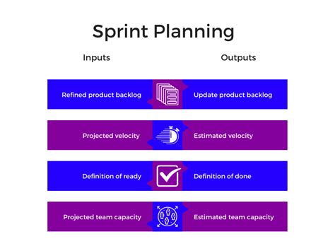 What Is Sprint Planning Definition And Examples Glossary