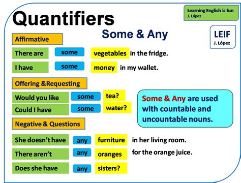 Basic English I Quantifiers Some And Any
