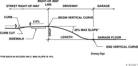 Residential Driveway Slope Design Pictures