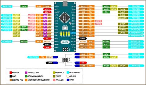Arduino Nano Data Sheets Mod Lisme Ferroviaire Par Nitrathor