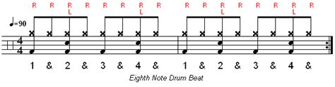 The Easiest And Most Common Drum Beat In The World Learn Drums Now
