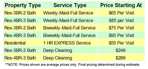 The Best Pricing Guide For Your Cleaning Service Artofit
