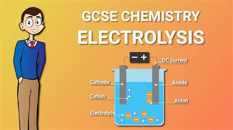 Lesson Electrolysis Gcse Chemistry Revision Youtube