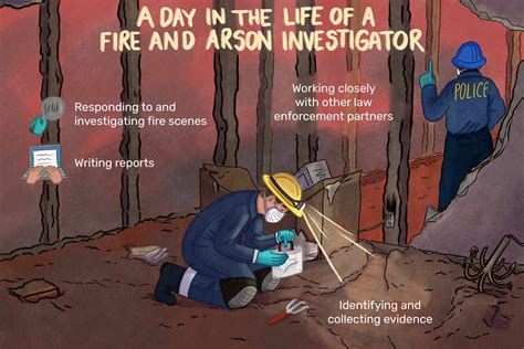 Fire And Arson Investigator Job Description Salary Skills And More