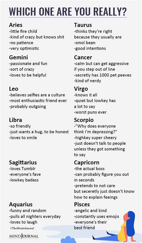 Zodiac Signs Common Traits And Behavior Different Zodiac Signs
