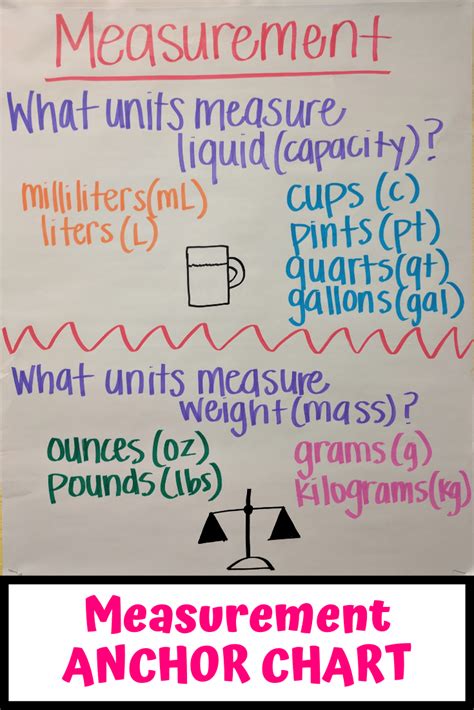 Measurement Anchor Chart For Liquid And Weight For Third Grade Math