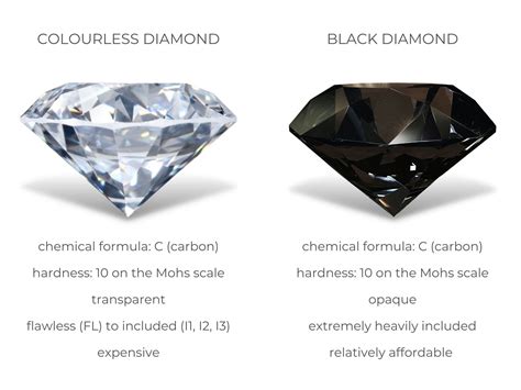 Black Diamonds Are They Real Diamond Buzz