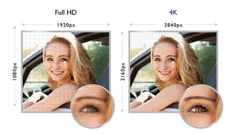 What Is 4k Uhd 4k Uhd Vs Full Hd Whats The Difference Benq Asia