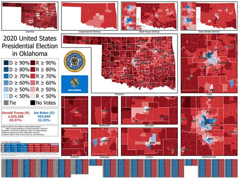 Graphical Overview Of The 2020 Us Presidential Election In Oklahoma