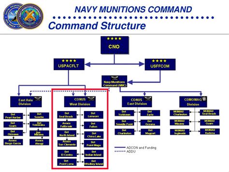 Navy Seal Command Structure Images And Photos Finder