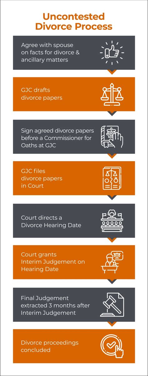 A Comprehensive Guide To Uncontested Divorce In Singapore