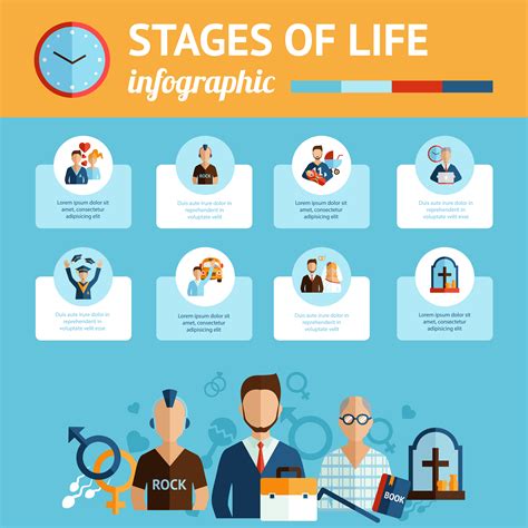 Stages Of Life Infographic Report Print 434749 Vector Art At Vecteezy