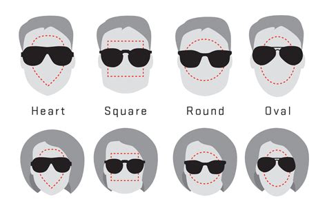 Find The Best Sunglasses For Your Face Shape Revant Optics
