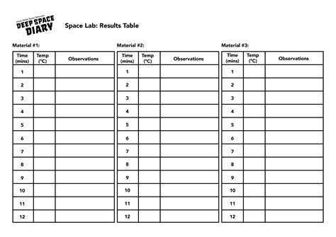 Deep Space Diary Table Of Results Template Discovery Diaries