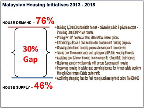 Abstract the current practice housing policies of malaysia and nigeria did not highlight on the affordability of formal low cost houses. Reflections on Auckland Planning: Affordable Housing ...