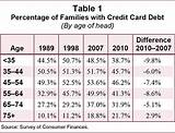 Images of Average Credit Card Limit By Age