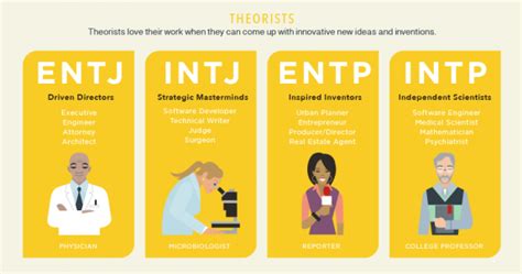 Find The Right Career For You By Taking This Personality Test Youth