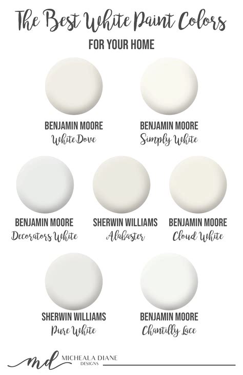 The Best White Paint Colors Micheala Diane Designs