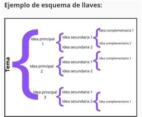 Plantillas De Llaves Para Cuadro Sinoptico Plancusio Images