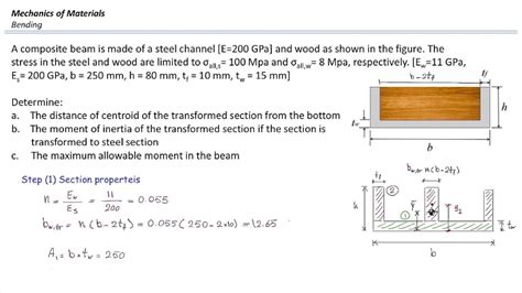Example Of Composite Beam C Channel Steel Shape Wood