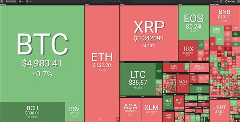 Add our widget to track the price of btc, eth, xrp, ltc, bch, eos, bnb. Prices of main cryptocurrency 04/04/2019 | Cryptocurrency ...