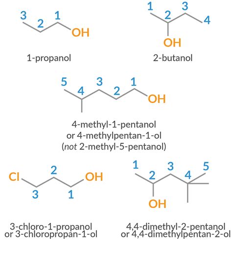 A Level Chemistry Revision Organic Chemistry Alcohols