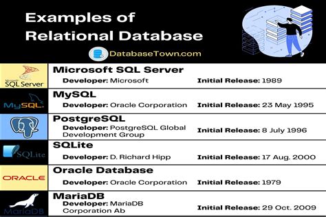 Examples Of Relational Database Databasetown
