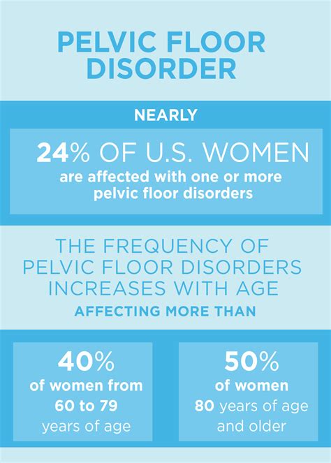 Pelvic Floor Disorders Sexual Health And Wellness Institute