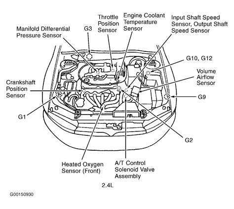 2002 mitsubishi galant service repair manual. Wiring Diagram PDF: 2002 Mitsubishi Galant Engine Diagram