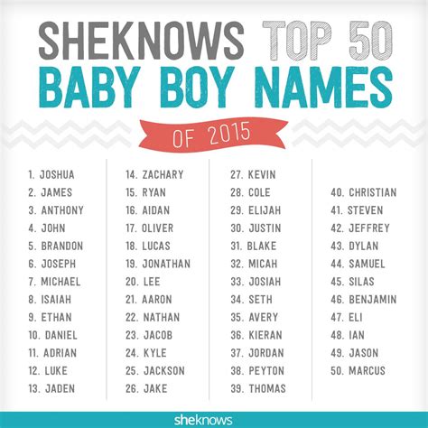 SheKnows On Twitter The Newest And Coolest Baby Boy Names Of 2015