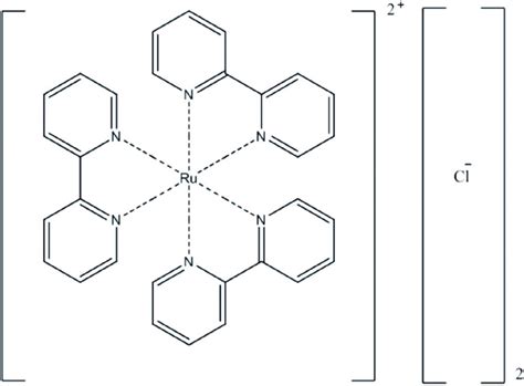 structure of tris bipyridine ruthenium ii chloride download scientific diagram