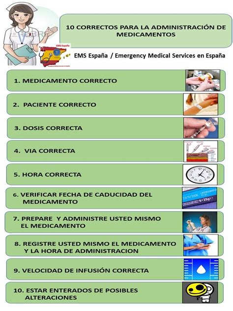 Resultado De Imagen Para CORRECTOS PASOS PARA ADMINISTRAR MEDICAMENTOS Administracion