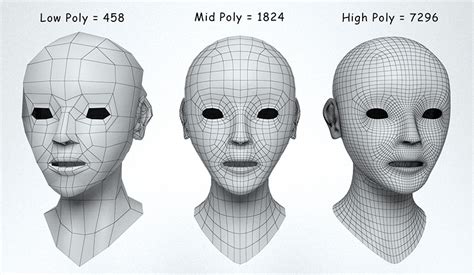 Aspects Of 3d Character Modeling With Maac