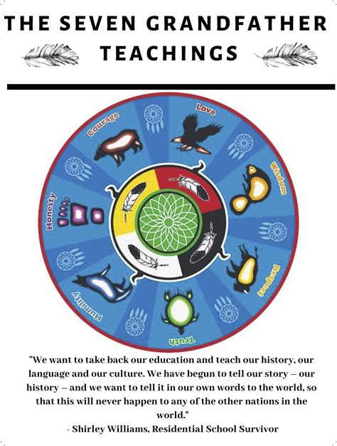 The Seven Grandfather Teachings — New Brunswick Social Studies Methods