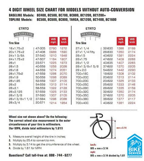 How To Measure Bike Wheel Tire And Rim Size Full Guide