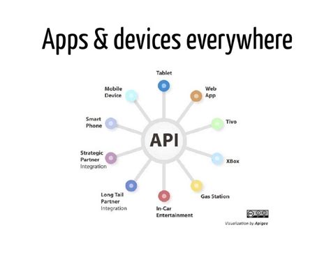 What Makes A Great Open Api