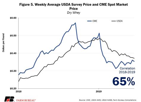 How Milk Is Really Priced In The Us Dairy Business News