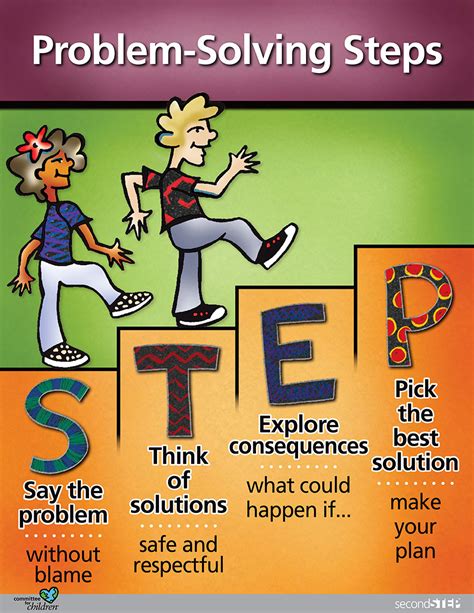 Step Problem Solving Problem Solving Steps Steps Of The