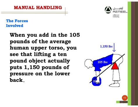Both objects encounter the same constant braking force, and are brought to rest. Manual_handling