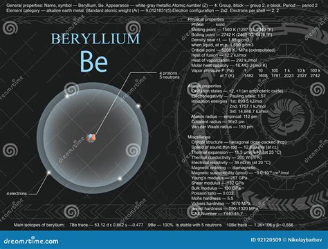 Átomo del berilio ilustración del vector Ilustración de educativo