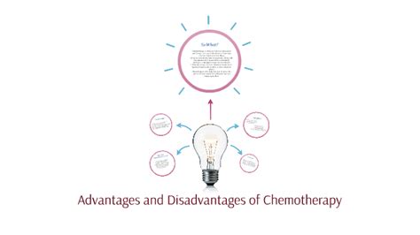 Advantages And Disadvantages Of Chemotherapy By Rachel Groothedde On Prezi