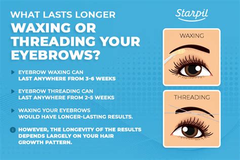 Eyebrow Waxing Vs Threading Complete Guide For Beginners Starpil Wax